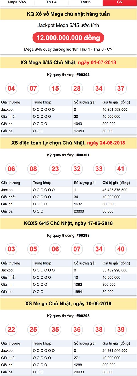 Ket qua xs mega chu nhat